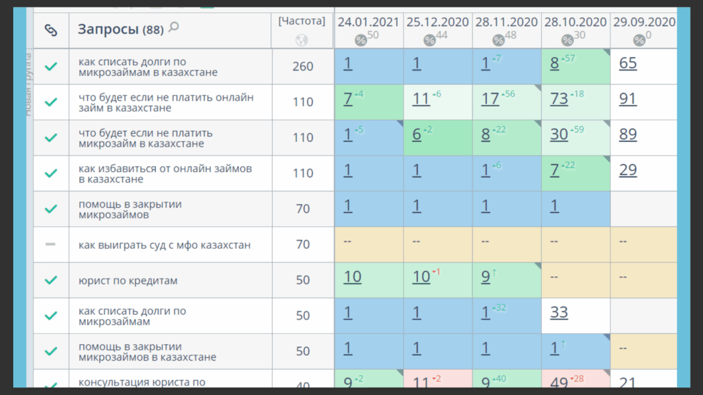 SEO-продвижение юридического сайта по списанию долгов